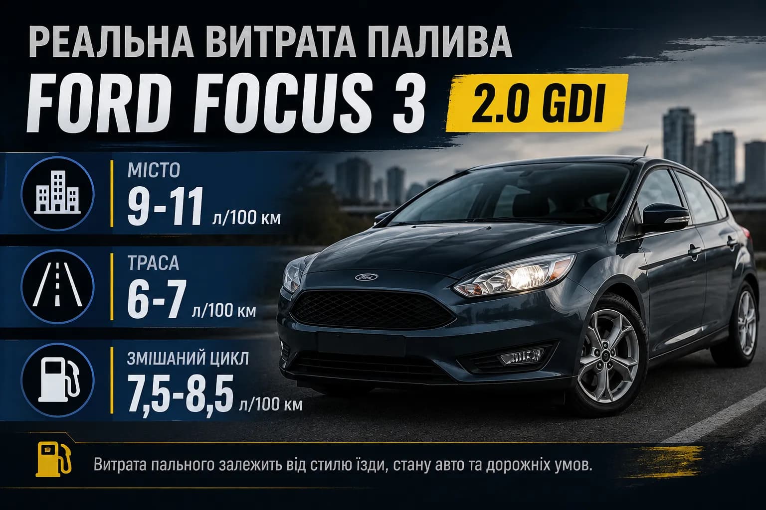 Витрати пального на Ford focus 3